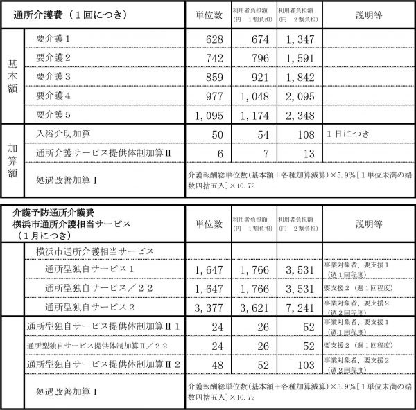 料金表（西寺尾）