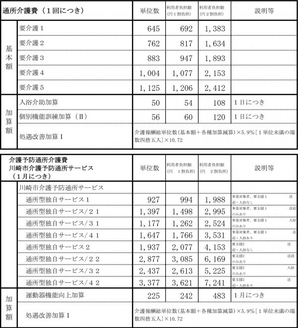 料金表（溝の口）
